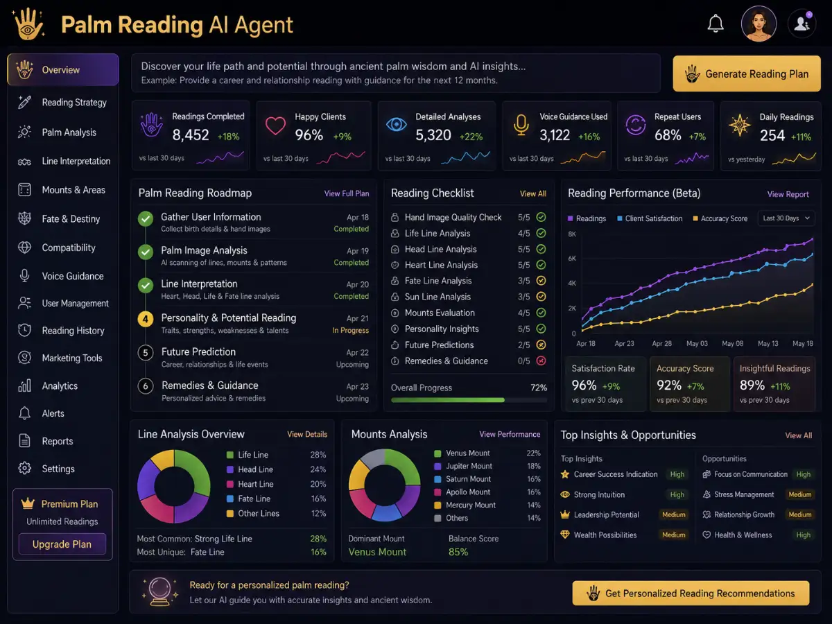 aipalmreading.app AI palm reading app — dashboard preview